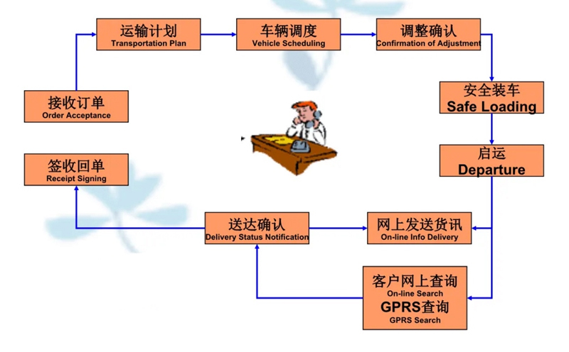 张家港到韶关货运公司