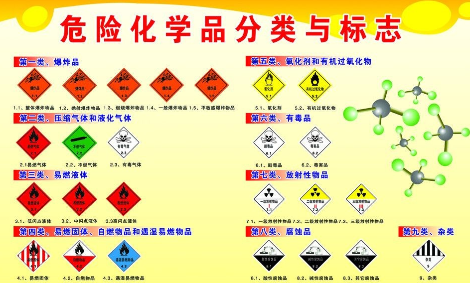 上海到韶关危险品运输